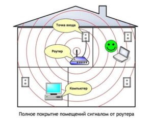  Хороший вариант размещения роутера